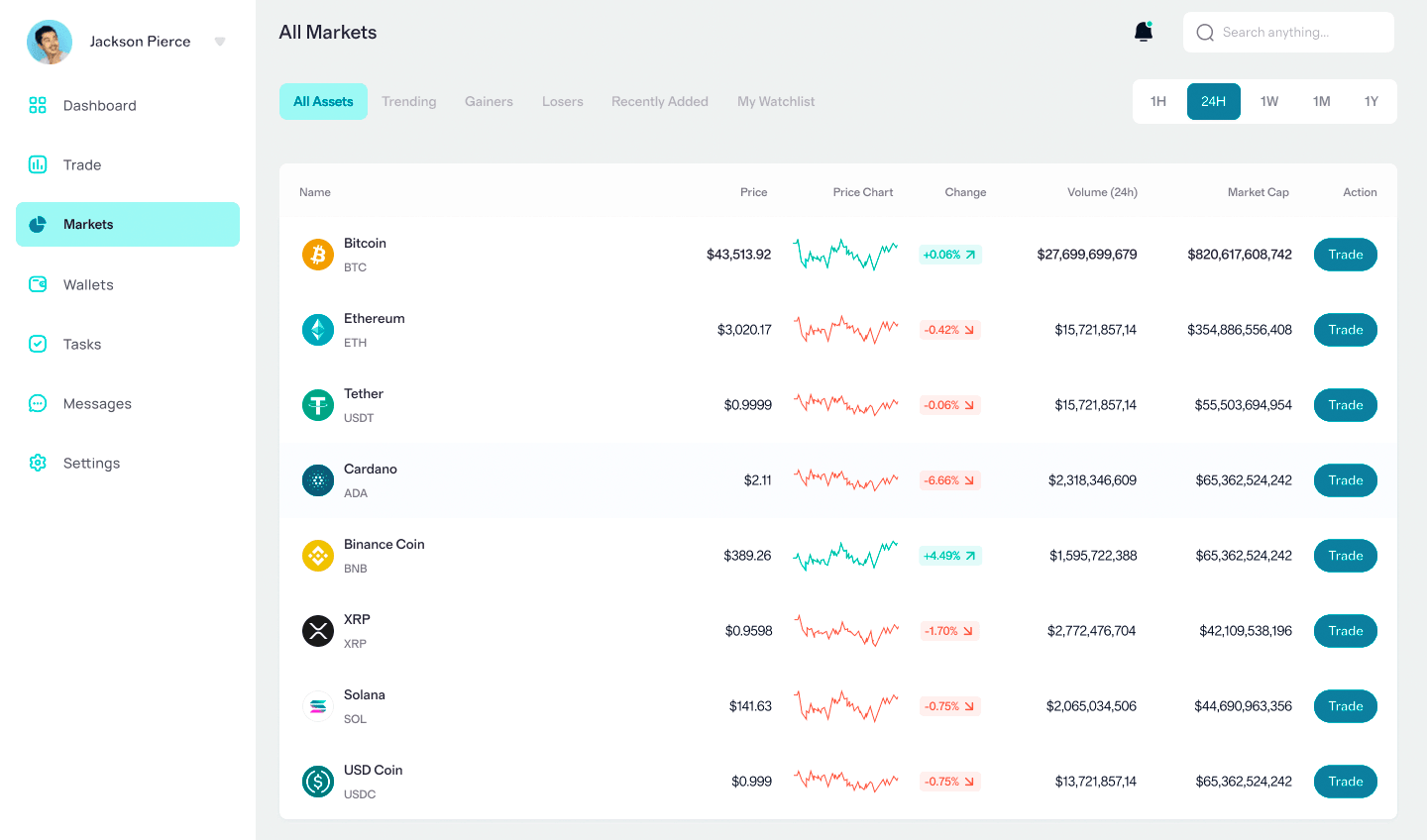Hexoria Forex technologie financière